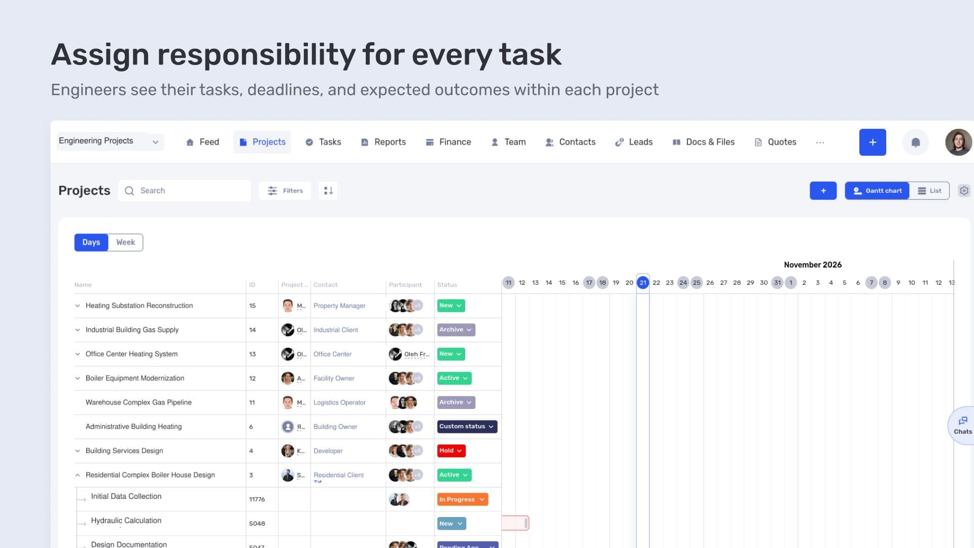 Assign responsibility for every task