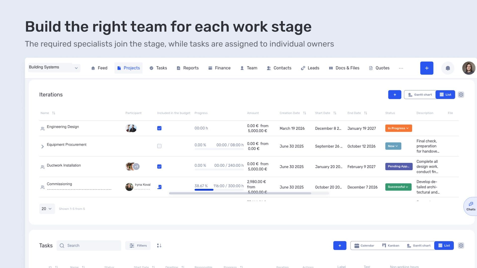 Build the right team for each work stage