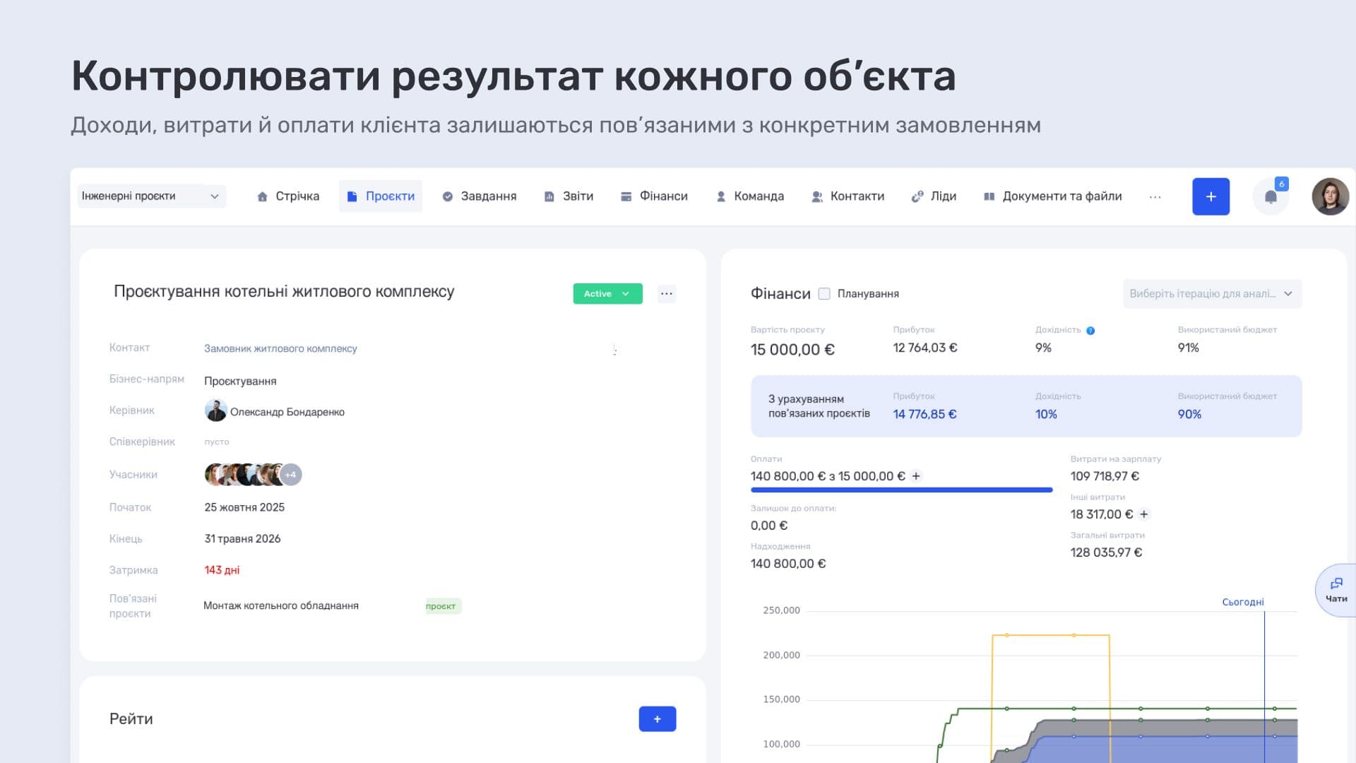 Контролювати результат кожного обєкта