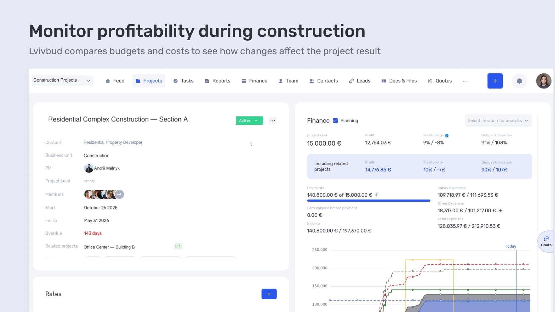 Monitor profitability during construction
