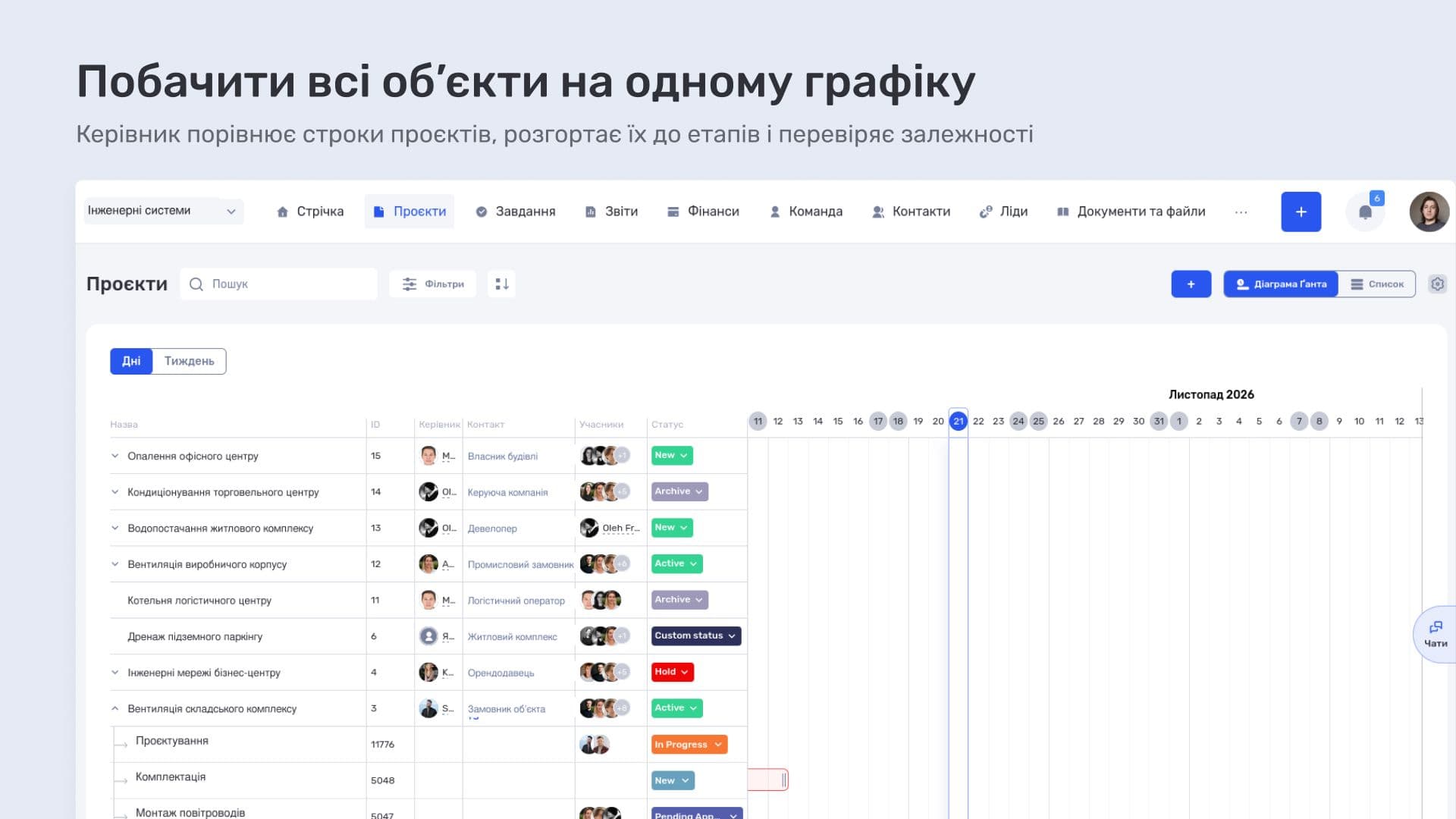 Побачити всі обєкти на одному графіку