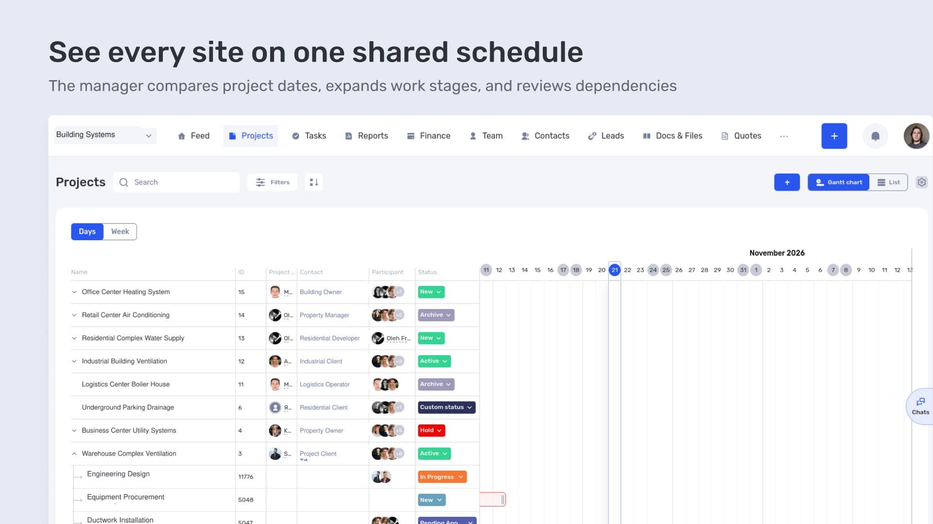 See every site on one shared schedule