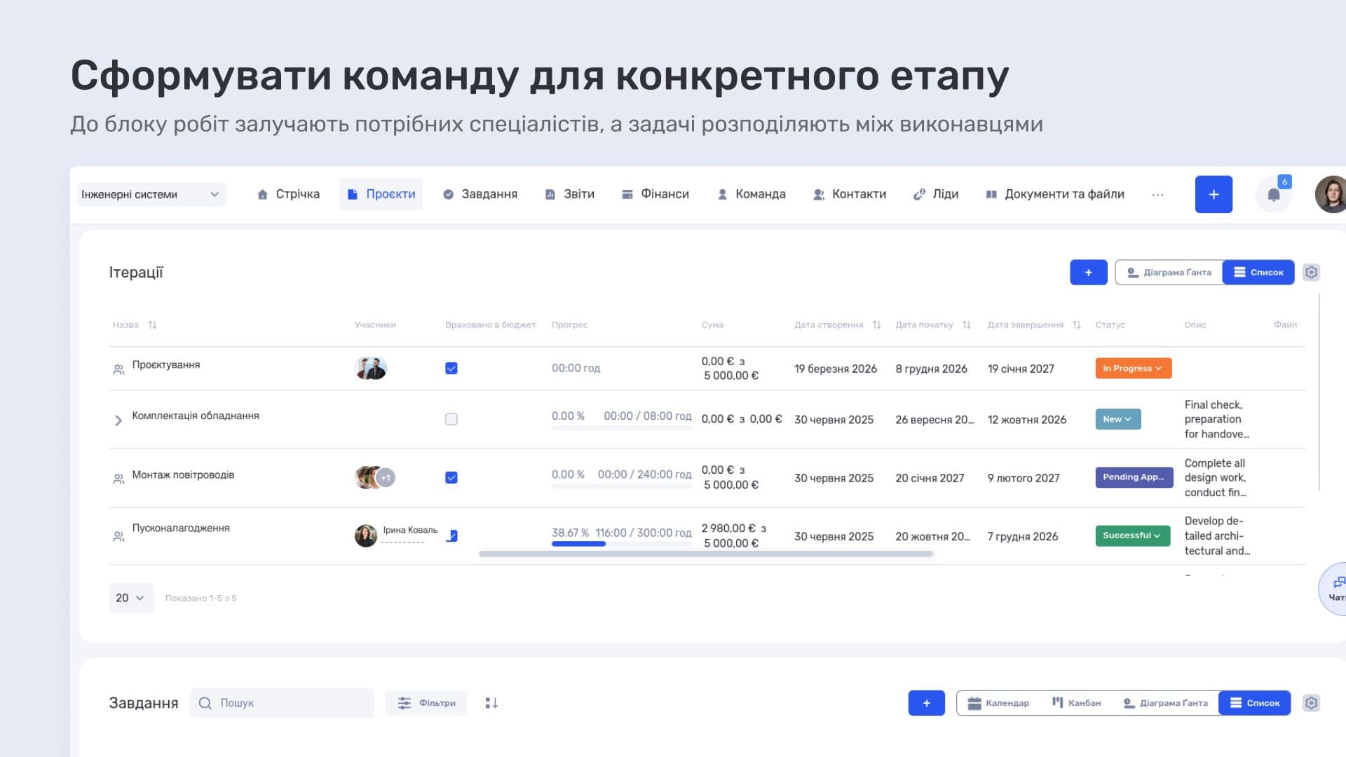 Сформувати команду під кожен етап робіт