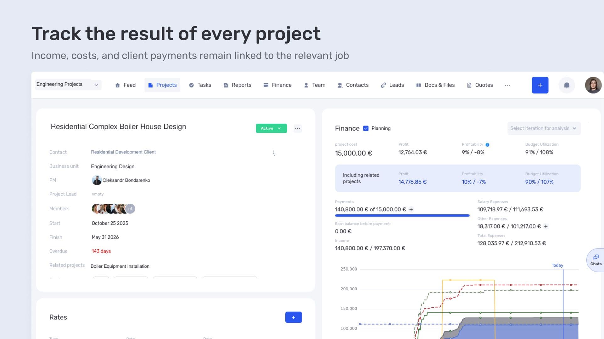 Track the result of every project