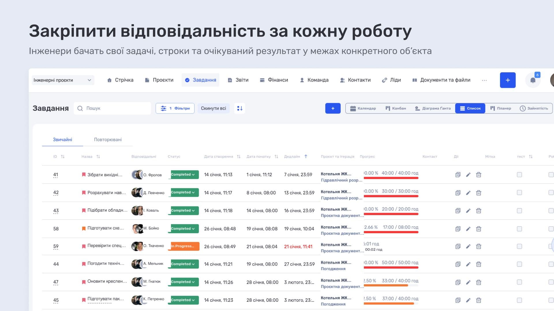 Закріпити відповідальність за кожну роботу