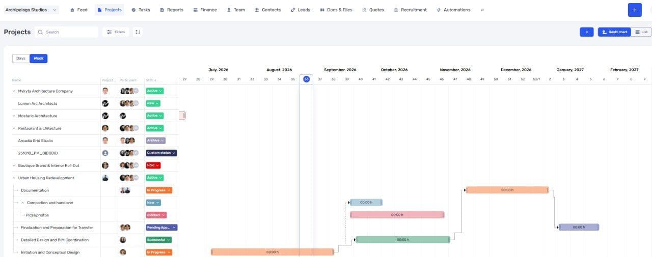 Projects Gantt chart with iterations in if.team