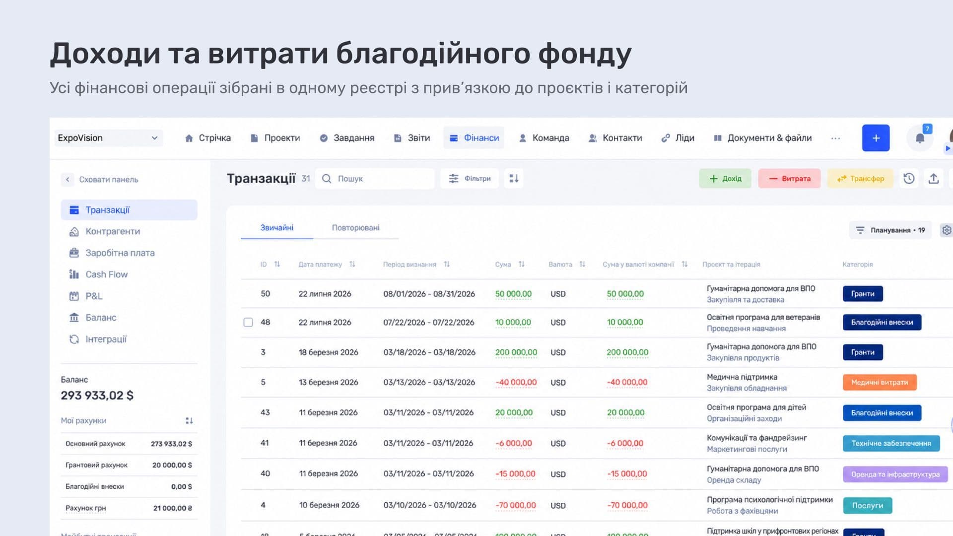 Доходи та витрати в єдиному реєстрі