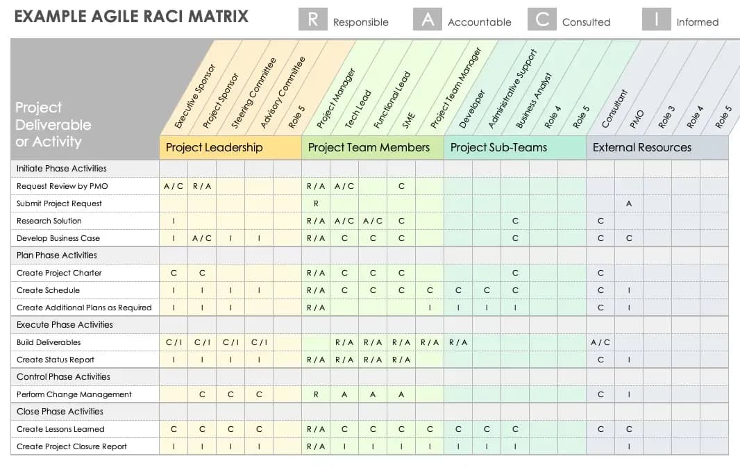 ic-example-agile-raci-matrix-template.webp