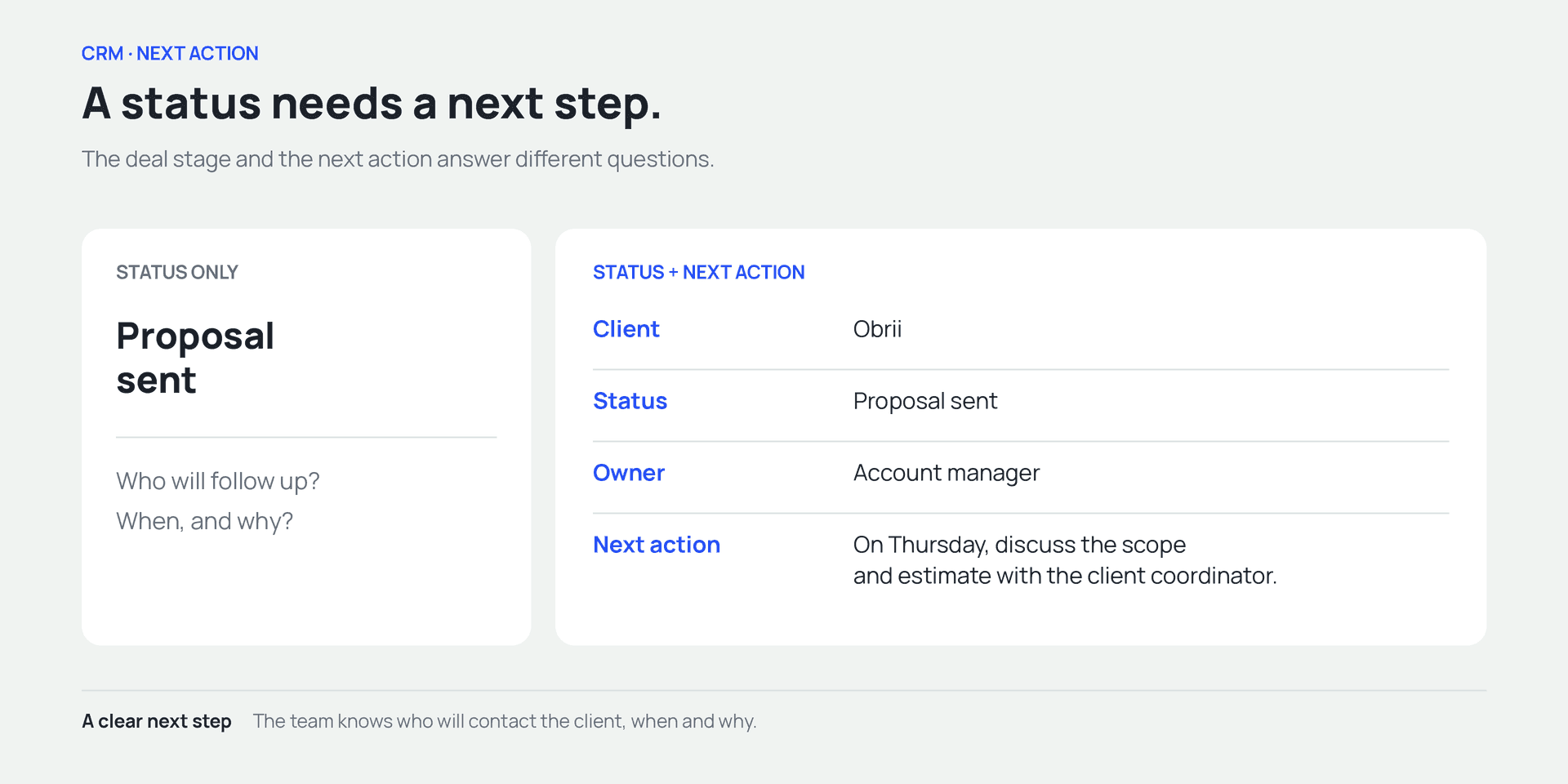 A deal status alone does not say who will follow up with the client, or when