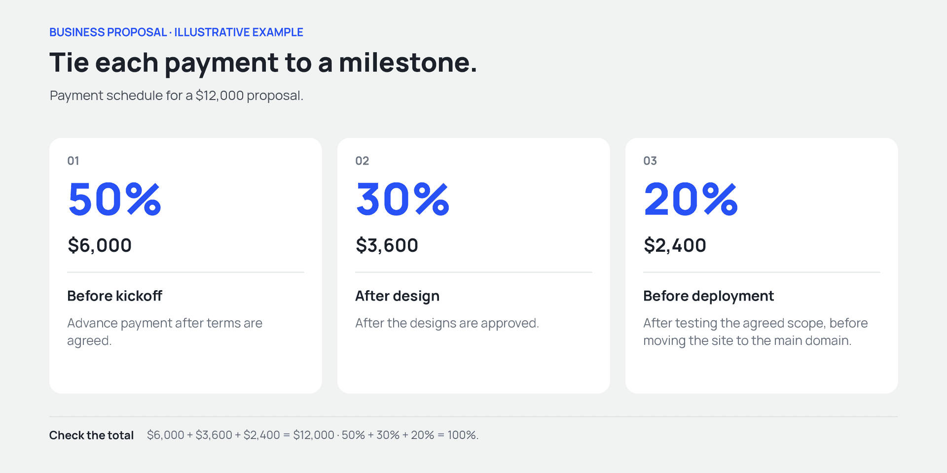 Payment schedule of 50%, 30%, and 20% of $12,000 tied to kickoff, design approval, and deployment