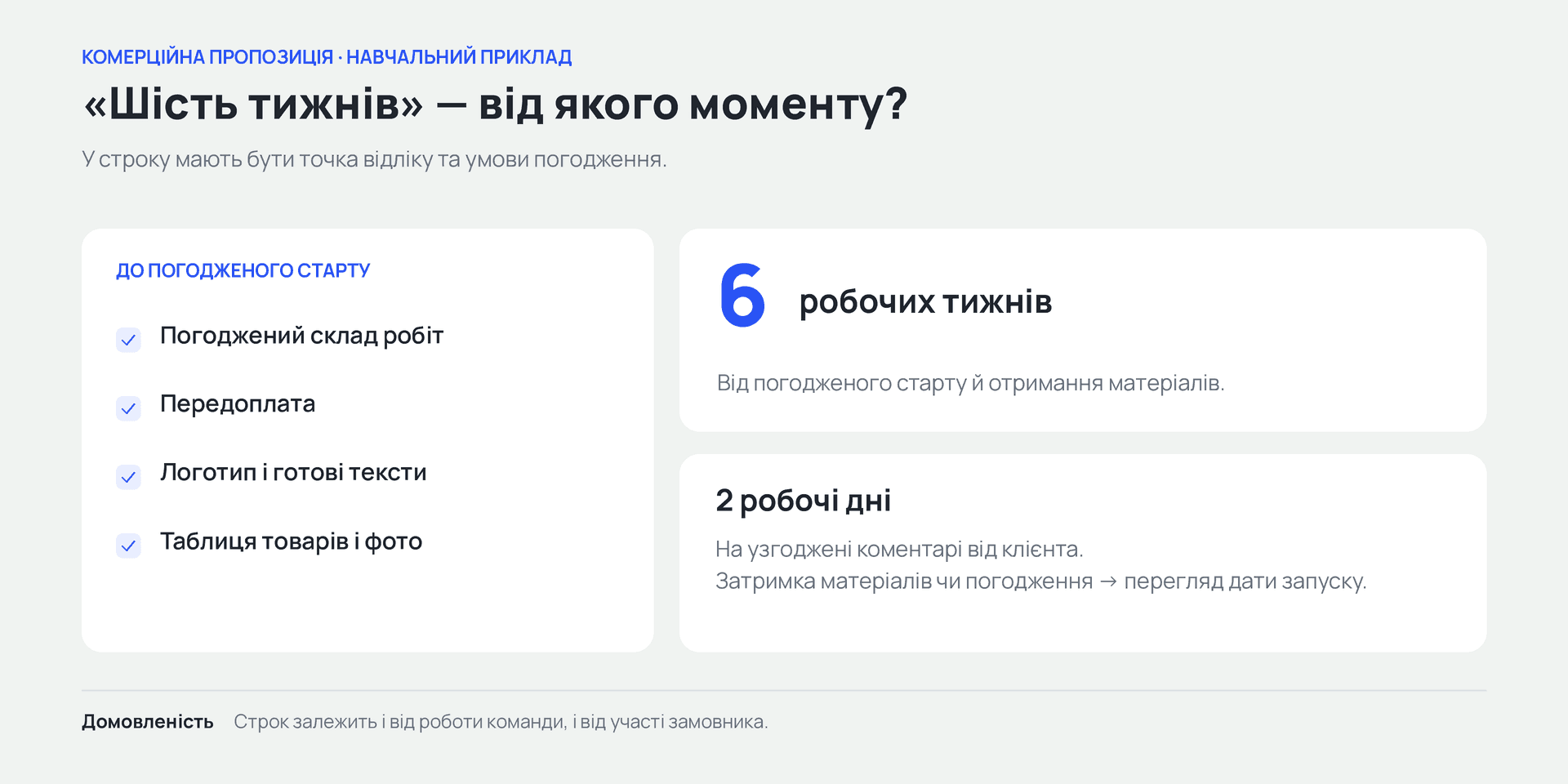 Строк шість робочих тижнів рахується від погодженого старту: склад робіт, передоплата, логотип і тексти, таблиця товарів