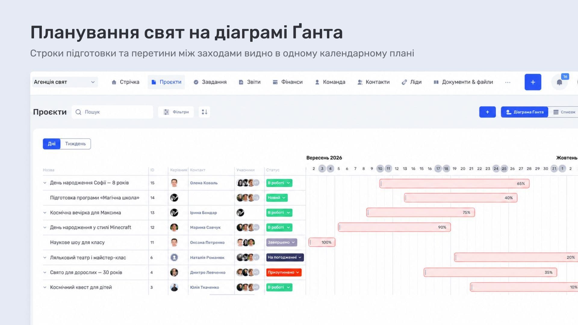 Планування свят на діаграмі Ґанта в if.team