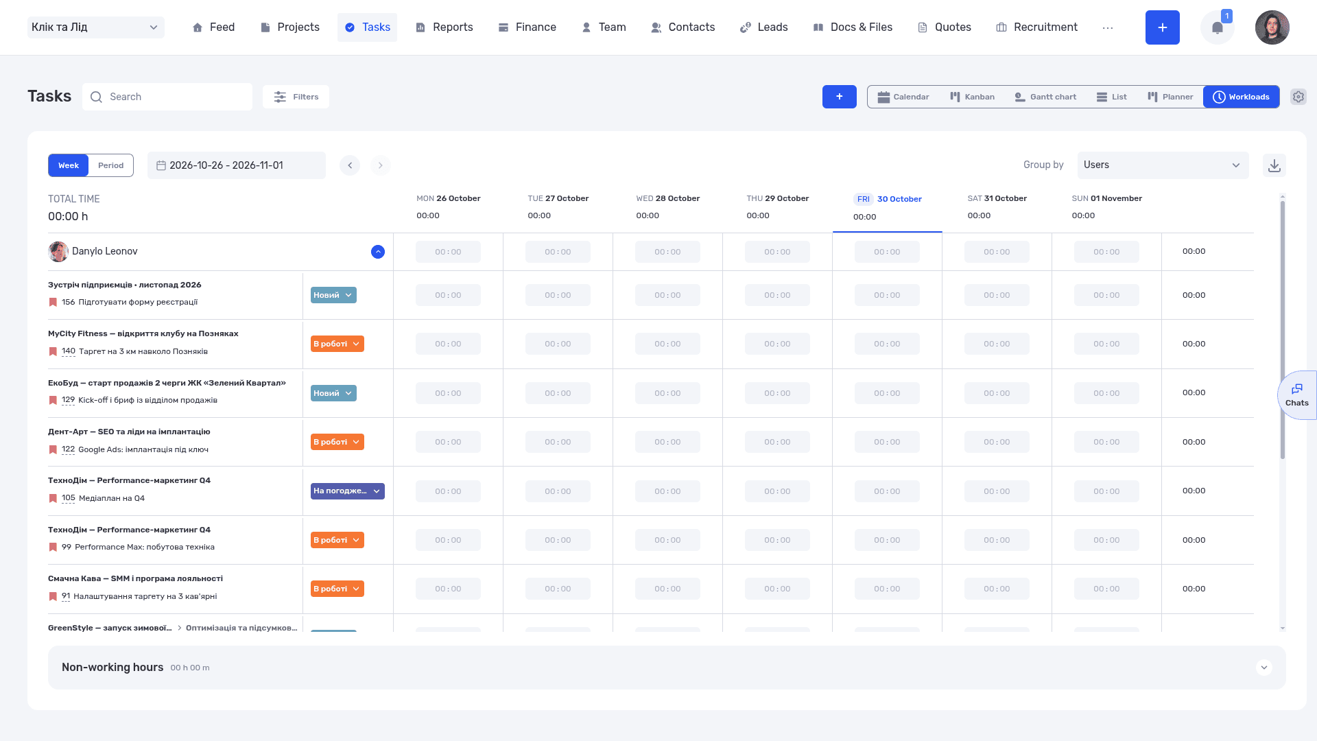 The weekly view shows tasks and the distribution of time across days