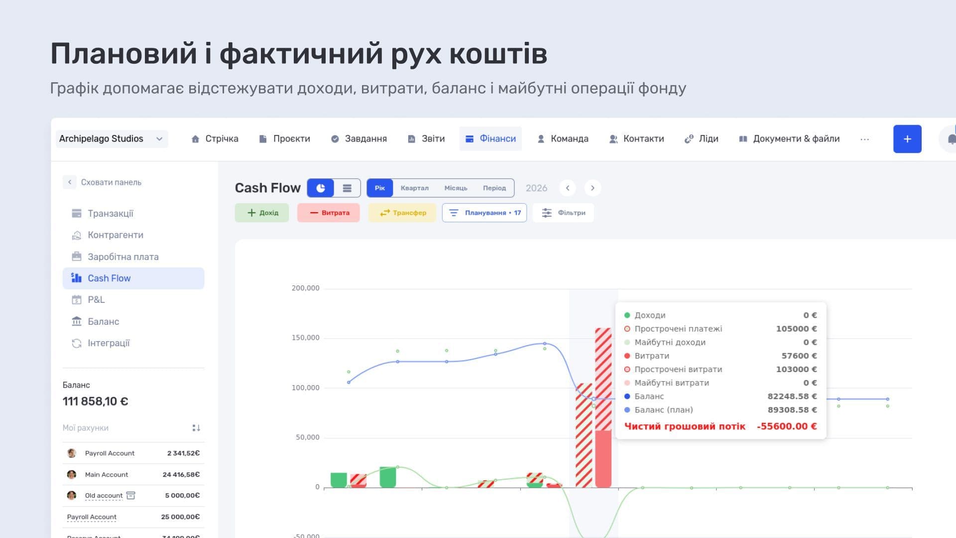 Плановий і фактичний рух коштів
