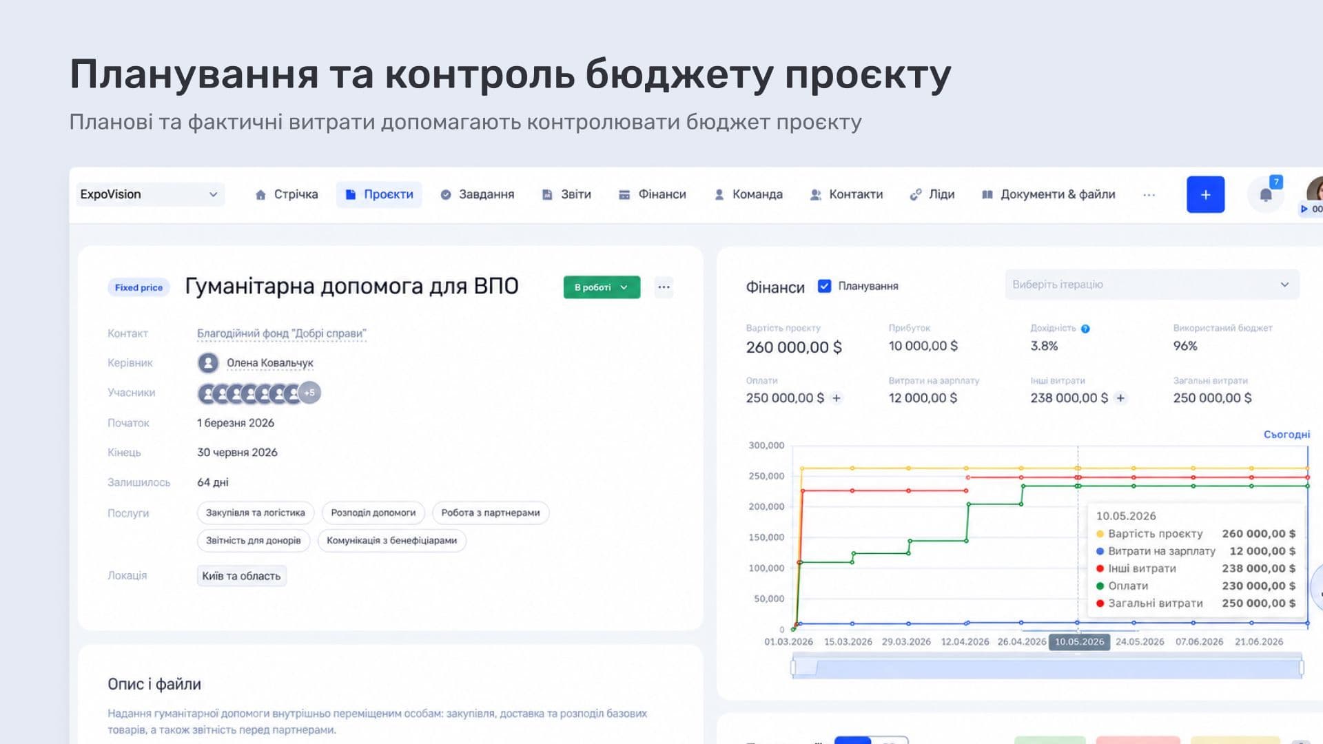 Планування бюджету до фактичних витрат