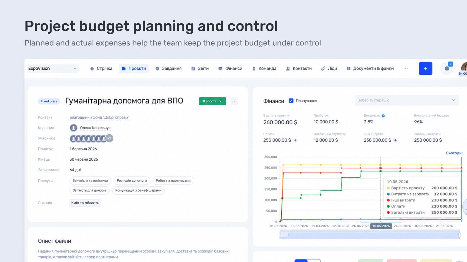 Planning the budget before actual spending