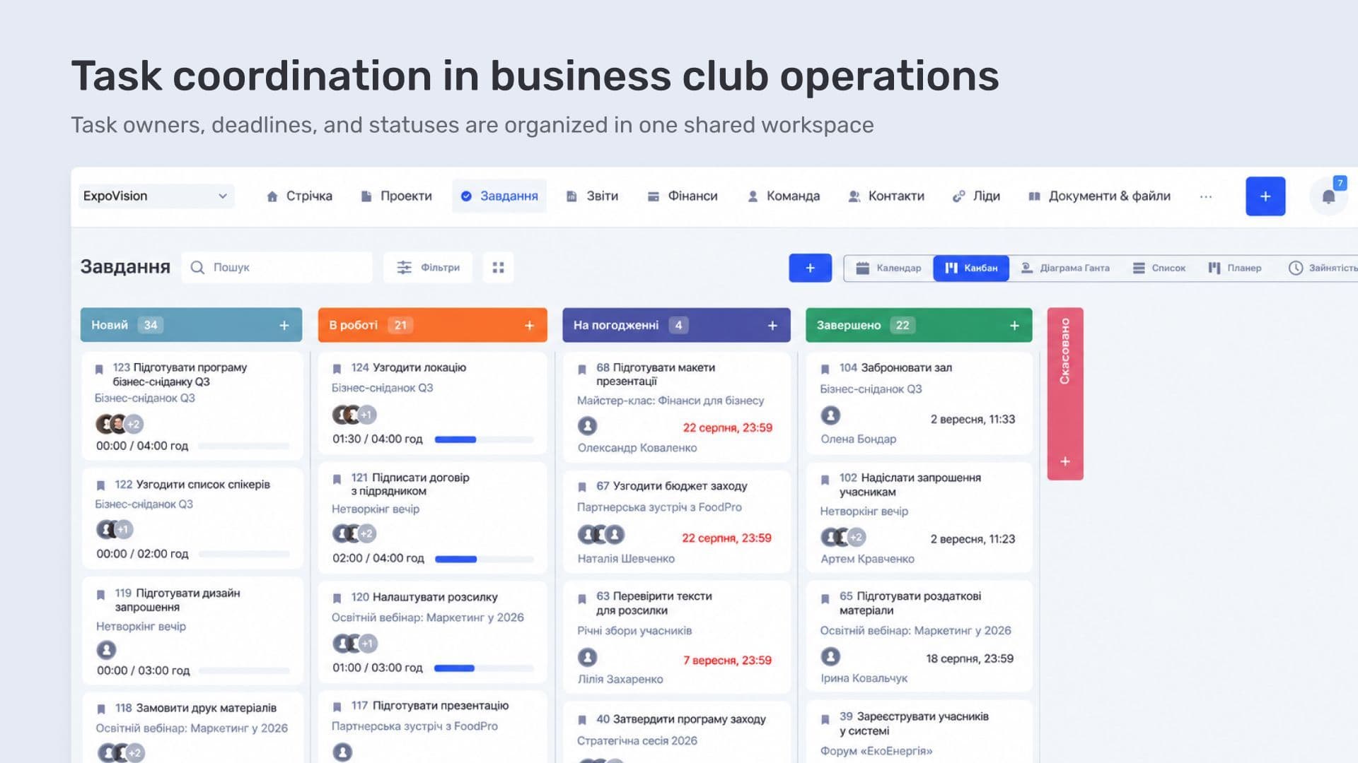 Tasks and ownership