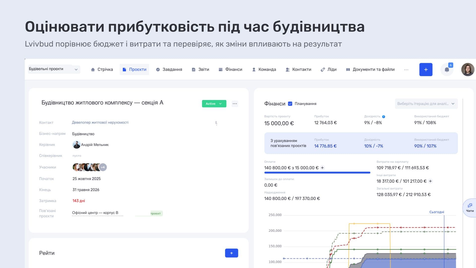 Оцінювати прибутковість під час будівництва
