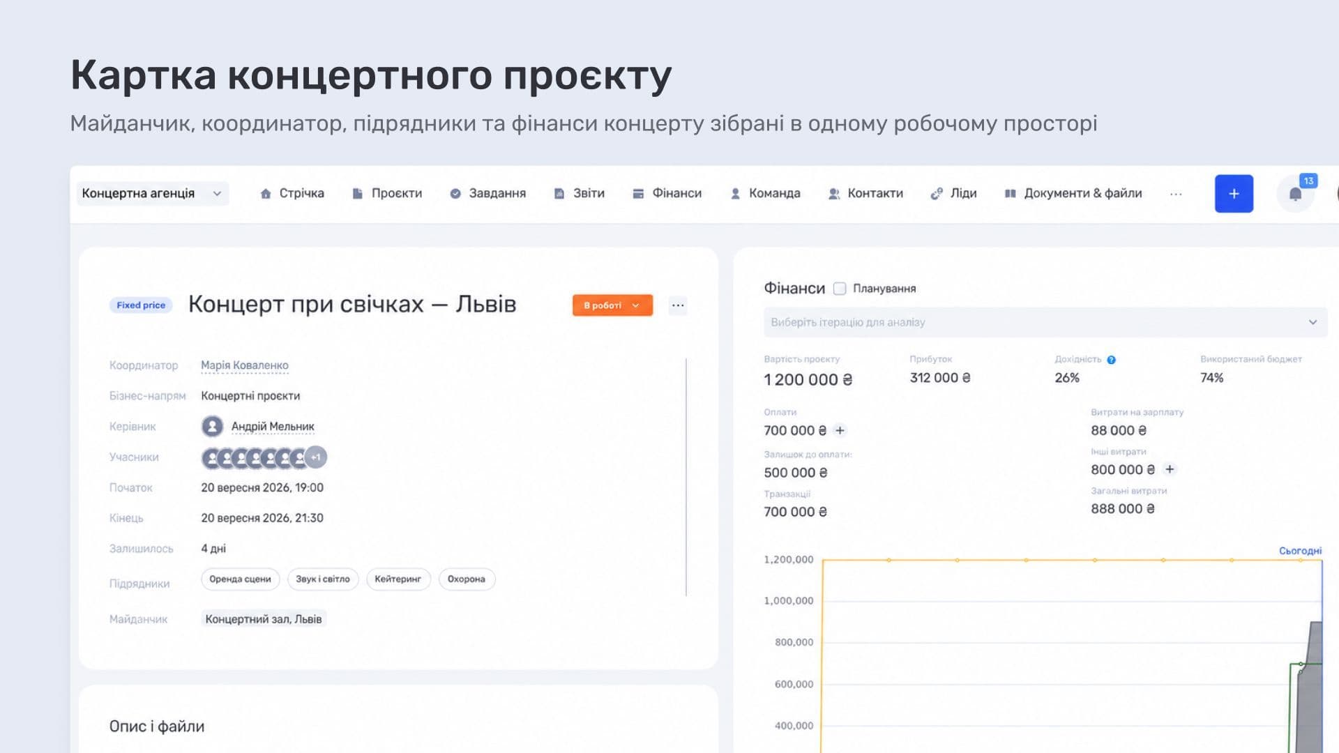 Картка концертного проєкту в if.team: майданчик, координатор, підрядники та фінанси
