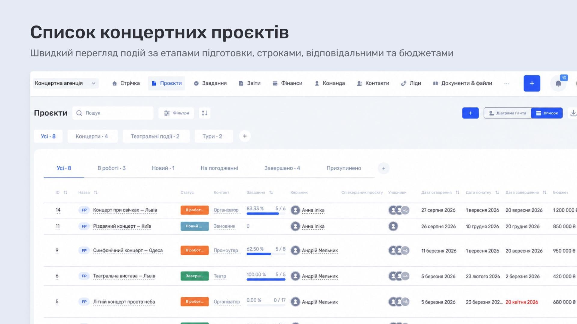 Список концертних проєктів з етапами, строками, відповідальними та бюджетами в if.team