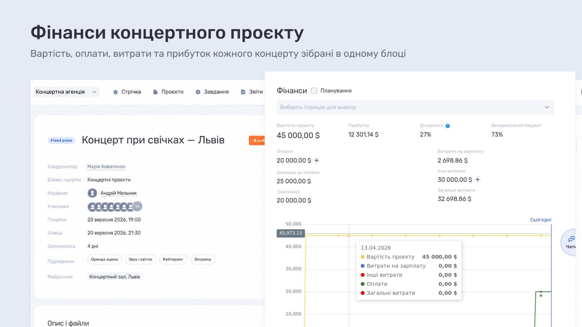 Фінанси концертного проєкту: вартість, оплати, витрати та прибуток в if.team