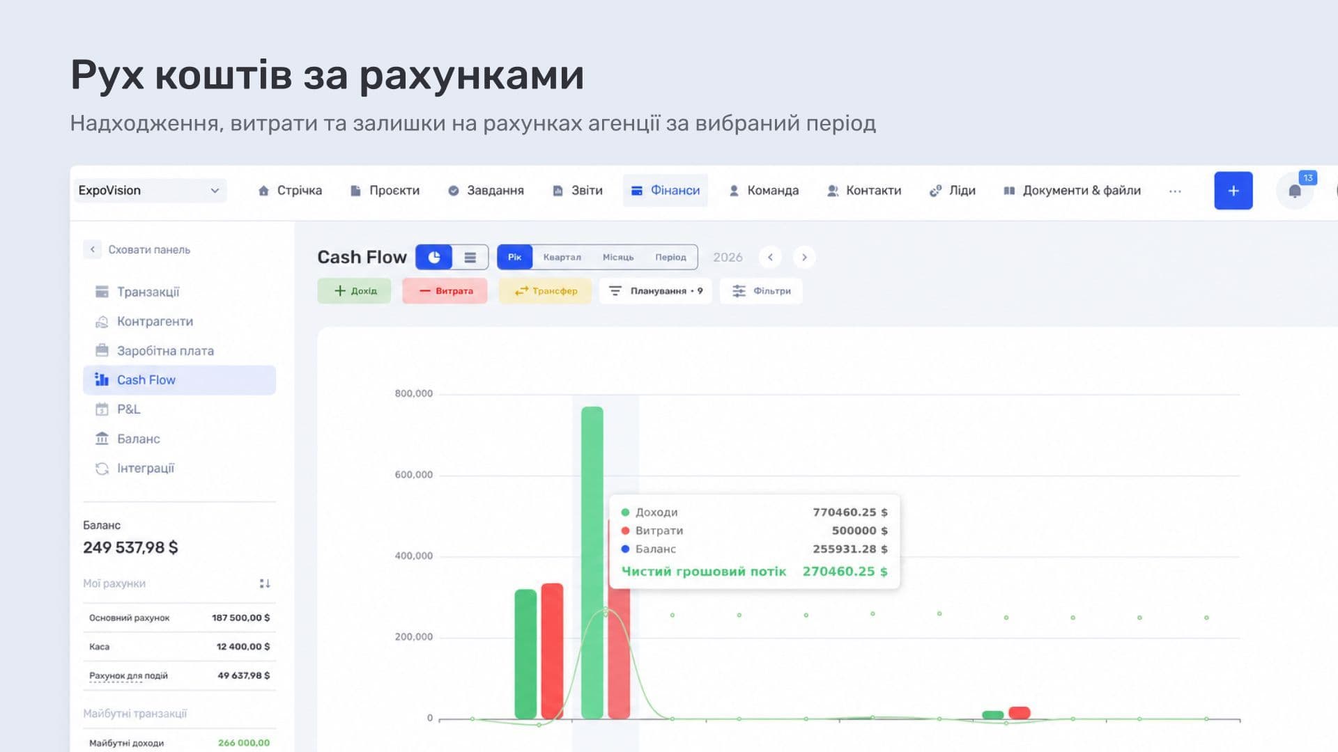Звіт Cash Flow: рух коштів за рахунками в if.team