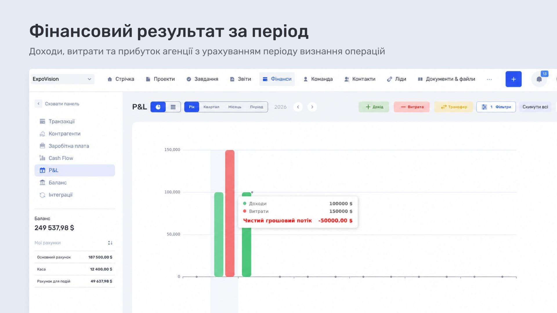 Звіт P&L: фінансовий результат агенції за період в if.team