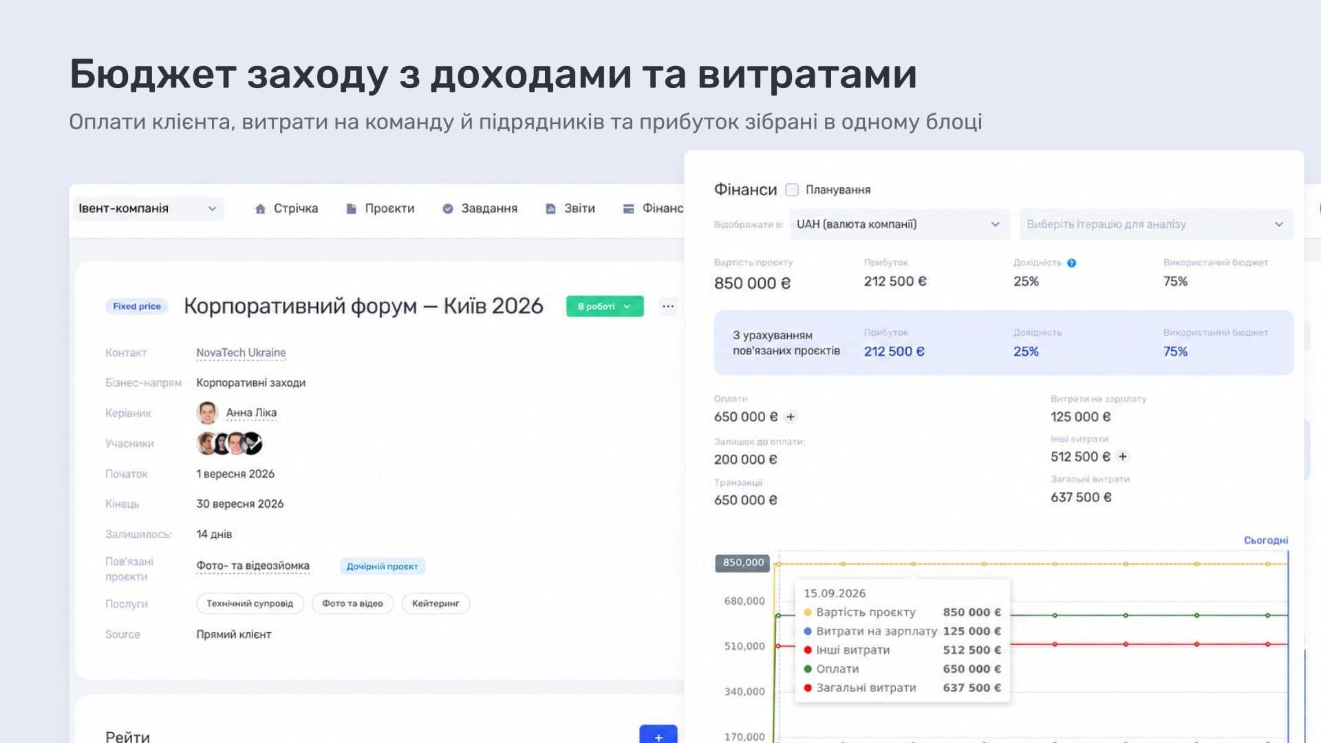 Бюджет заходу з доходами, витратами та прибутком у картці проєкту if.team