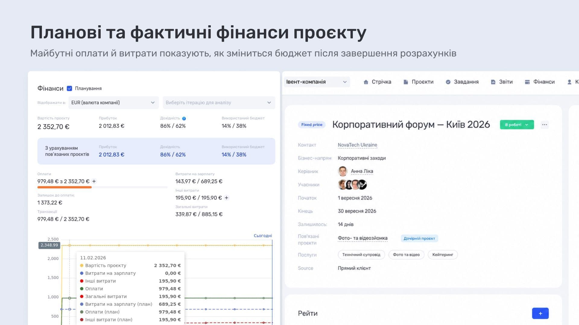 Планові та фактичні фінанси проєкту в if.team