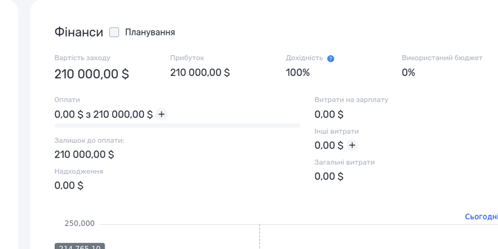 Блок фінансів проєкту в if.team: вартість, прибуток, дохідність, оплати й витрати