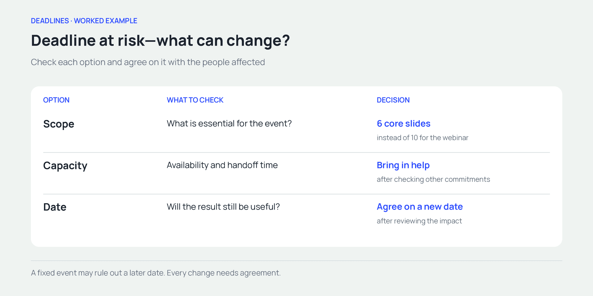 Compare the available options and agree on the change with the people affected