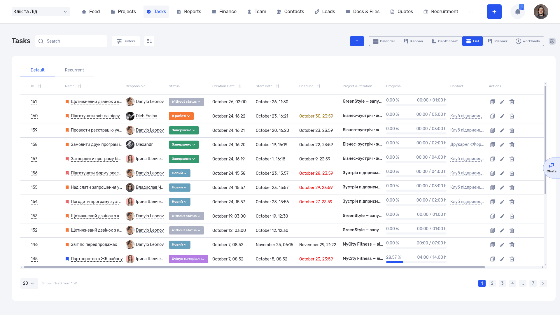 The task list shows owners, statuses, due dates, and progress
