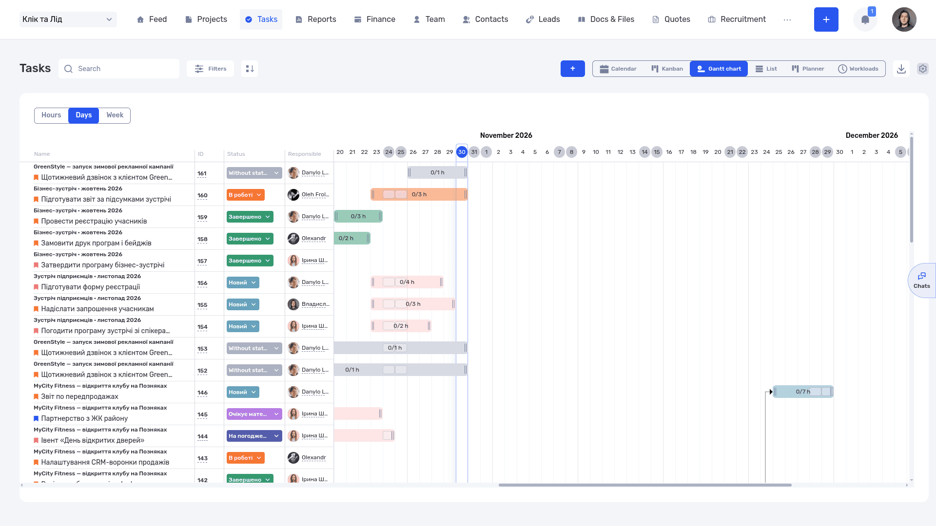 The Gantt chart helps the team spot overlapping dates and review the sequence of work