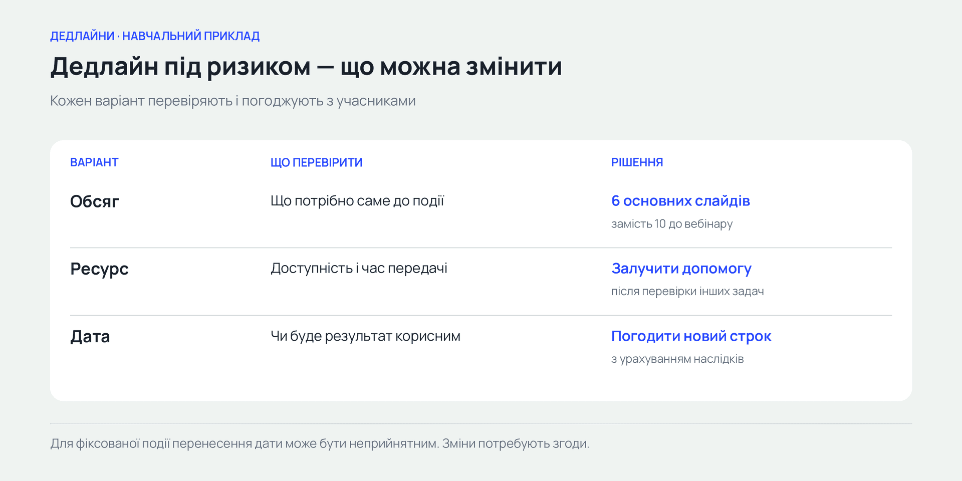 Порівняйте доступні варіанти та погодьте зміну з людьми, яких вона стосується